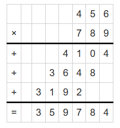 Multiplication Table - www.numeberbau.com
